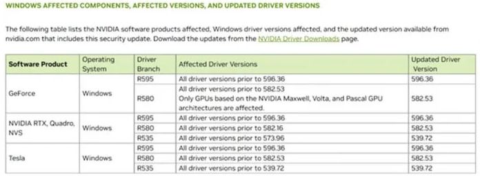 全系N卡玩家齐中招 NVIDIA 驱动程式爆高危漏洞 第3张 全系N卡玩家齐中招 NVIDIA 驱动程式爆高危漏洞 第3张