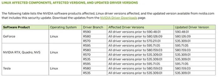 全系N卡玩家齐中招 NVIDIA 驱动程式爆高危漏洞 第2张 全系N卡玩家齐中招 NVIDIA 驱动程式爆高危漏洞 第2张