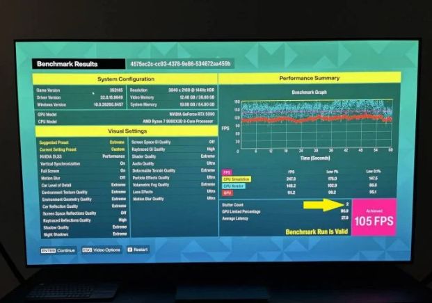 《极限竞速 地平线6》爆 Ryzen 7 9800X3D 窒格争议 玩家实测最高 731 次 第3张 《极限竞速 地平线6》爆 Ryzen 7 9800X3D 窒格争议 玩家实测最高 731 次 第3张