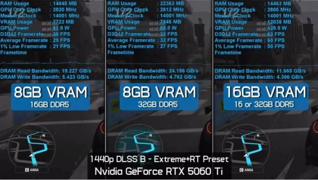 《极限竞速 地平线6》8GB VRAM 不够用 Hardware Unboxed 实测差距最高达 140% 第6张 《极限竞速 地平线6》8GB VRAM 不够用 Hardware Unboxed 实测差距最高达 140% 第6张