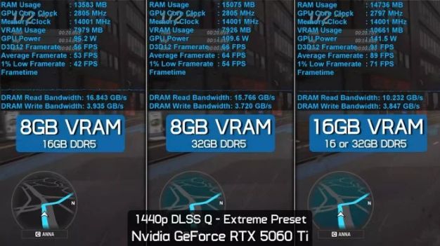 《极限竞速 地平线6》8GB VRAM 不够用 Hardware Unboxed 实测差距最高达 140% 第5张 《极限竞速 地平线6》8GB VRAM 不够用 Hardware Unboxed 实测差距最高达 140% 第5张