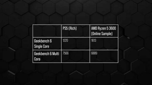 Digital Foundry测试PS5 Linux效能 Steam游戏运行结果公开 第3张