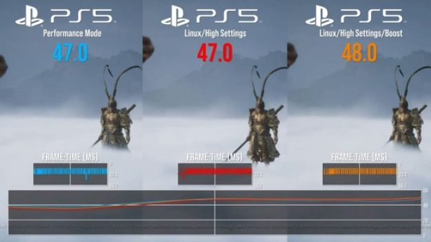 Digital Foundry测试PS5 Linux效能 Steam游戏运行结果公开 第4张