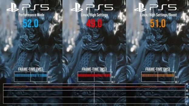 Digital Foundry测试PS5 Linux效能 Steam游戏运行结果公开 第5张