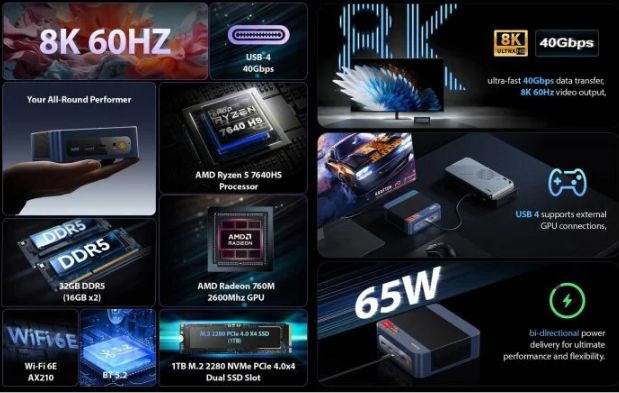 AMD 迷你 PC 减价 32GB RAM 版本跌穿 520 美元 第2张 AMD 迷你 PC 减价 32GB RAM 版本跌穿 520 美元 第2张