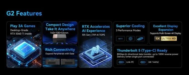 RTX 5060 Ti 16GB 外置显示卡 Morefine G2 登场 第2张 RTX 5060 Ti 16GB 外置显示卡 Morefine G2 登场 第2张