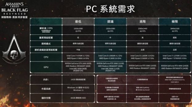 《刺客教条:黑旗 同步重置》将于 2026 年 7 月 9 日推出 第9张 《刺客教条:黑旗 同步重置》将于 2026 年 7 月 9 日推出 第9张