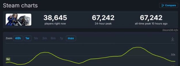 《人机迷网》Steam好评率93% 接近《生化危机 安魂曲》 第3张 《人机迷网》Steam好评率93% 接近《生化危机 安魂曲》 第3张