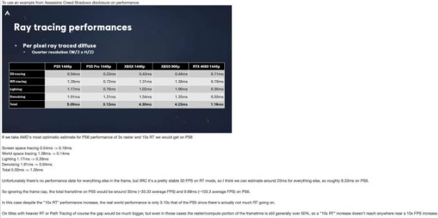 主机 PS6 光追性能提升或被高估 消息指仅约3倍差距曝光 第2张