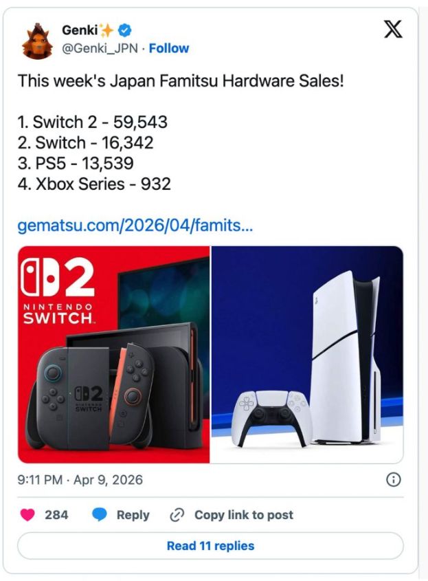 PS5与PS5 Pro加价后销量急跌　日本市场Switch 2全面领先 第2张