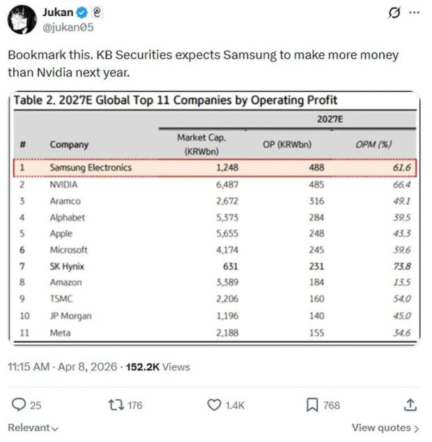 AI 记忆体需求爆升 三星传 2027 年盈利或超越 NVIDIA 第2张 AI 记忆体需求爆升 三星传 2027 年盈利或超越 NVIDIA 第2张