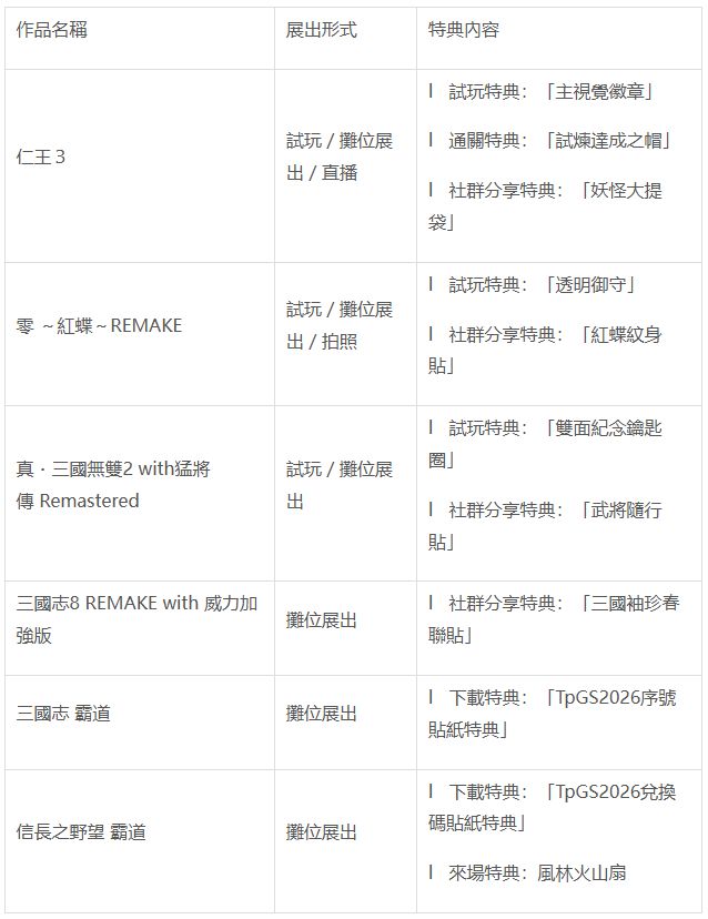 「2026台北国际电玩展」 光荣特库摩公开『仁王3』Live Gaming 实况主开台 - PS5小白盒 「2026台北国际电玩展」 光荣特库摩公开『仁王3』Live Gaming 实况主开台 - PS5小白盒
