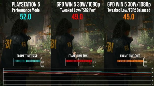 前暴雪高层称 PS5 Pro 比高价游戏手提游戏机更值得入手 - PS5小白盒 前暴雪高层称 PS5 Pro 比高价游戏手提游戏机更值得入手 - PS5小白盒