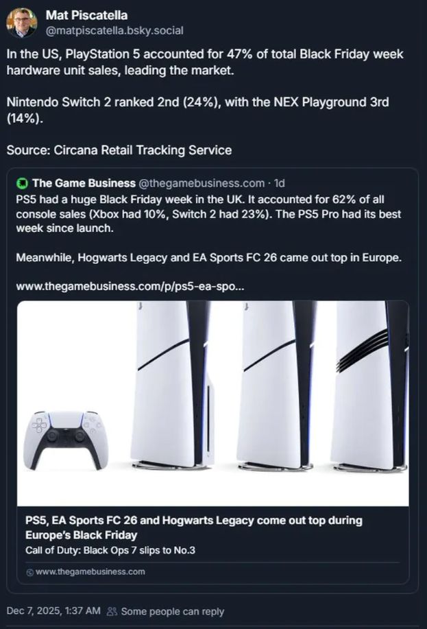 记忆体短缺冲击市场 PS5 黑五逆势上升超越 Switch 2、Xbox - PS5小白盒 记忆体短缺冲击市场 PS5 黑五逆势上升超越 Switch 2、Xbox - PS5小白盒