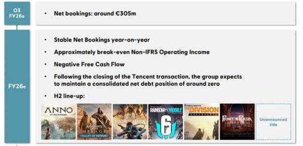 《刺客教条4:黑旗》重制版曝光 传 2026 年 3 月推出 Ubisoft 财报暗藏惊喜 - PS5小白盒 《刺客教条4:黑旗》重制版曝光 传 2026 年 3 月推出 Ubisoft 财报暗藏惊喜 - PS5小白盒