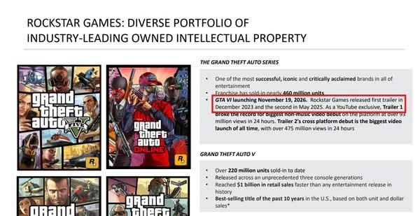 《GTA 6》再度延期 预定 2026 年 11 月 19 日推出 - PS5小白盒 《GTA 6》再度延期 预定 2026 年 11 月 19 日推出 - PS5小白盒