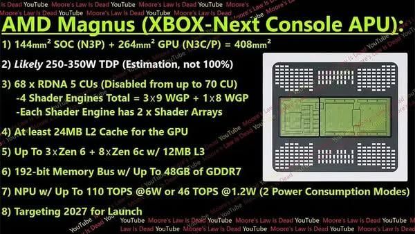 微软将以赔本价售出次世代 Xbox「Magnus」 售价逾 1,000 美元以迎战 PlayStation - PS5小白盒 微软将以赔本价售出次世代 Xbox「Magnus」 售价逾 1,000 美元以迎战 PlayStation - PS5小白盒
