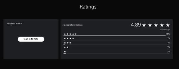 《羊蹄山战鬼》PSN 评分高达 4.89 超越《对马战鬼》再创佳绩 - PS5小白盒 《羊蹄山战鬼》PSN 评分高达 4.89 超越《对马战鬼》再创佳绩 - PS5小白盒