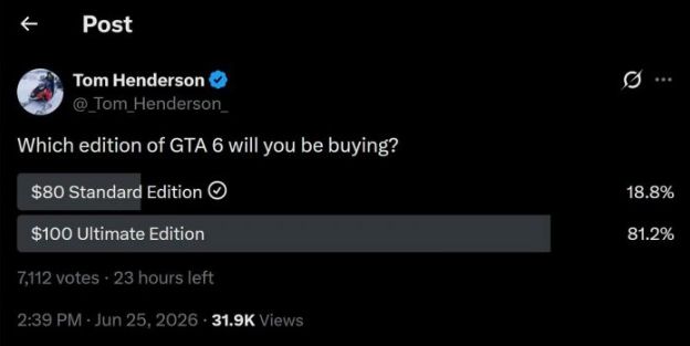 逾 8 成玩家预购《GTA 6》终极版 100 美元版本成主流选择 - PS5小白盒 逾 8 成玩家预购《GTA 6》终极版 100 美元版本成主流选择 - PS5小白盒