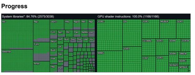PS5 游戏登陆 PC 再近一步　AnyPS5 GPU 指令支援率达 100% - PS5小白盒